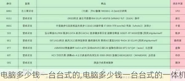 一体机电脑多少钱一台?全面解析一体机电脑价格及性能,买家必读! 一体机电脑多少钱一台?全面解析一体机电脑价格及性能,买家必读!